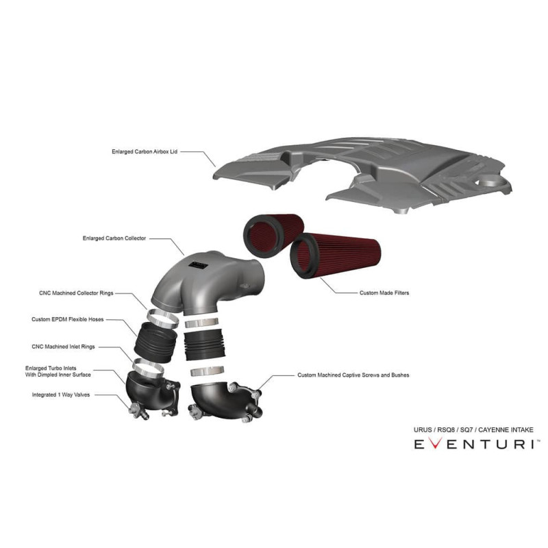 Admission Carbone EVENTURI AUDI RSQ8 SQ8 SQ7 TFSI