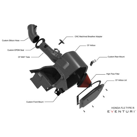 Admission Carbone EVENTURI HONDA Civic Type R FL5