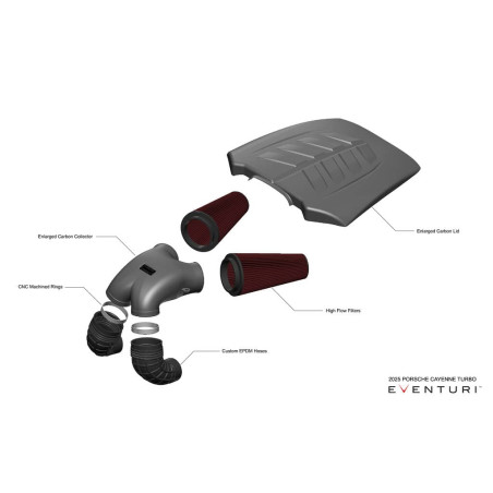 Admission Carbone EVENTURI pour PORSCHE Cayenne Turbo GTS S 4.0L E3.2 9YB Facelift (2025+) Admission Carbone EVENTURI pour PORSCHE Cayenne Turbo GTS S 4.0L E3.2 9YB Facelift (2025+)