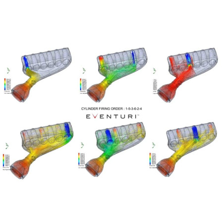 Airbox Hybrid et Admission Carbone EVENTURI pour BMW Z4M E85 E86