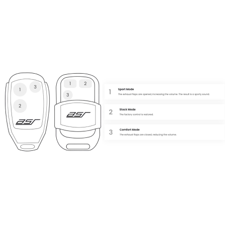Module de contrôle Valves d'échappement ASR pour ALPINE A110 A110S (ASR)