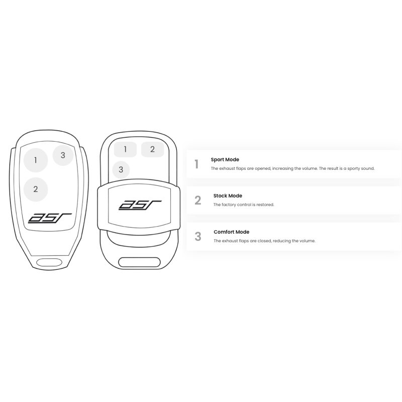 Module de contrôle Valves d'échappement ASR pour ALPINE A110 A110S (ASR)