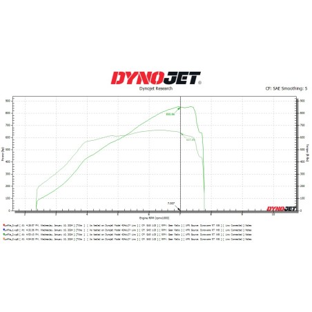 Turbos CTS Turbo Stage 2+ pour BMW M2 G87 / M3 G80 / M4 G82 / X3 M F97 / X4 M F98 (S58)