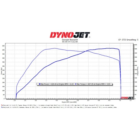 Turbos CTS Turbo Stage 2+ RS pour BMW N54 135i / 335i / 535i / Z4 35i / 1M (conduite à gauche)