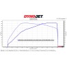 Turbos CTS Turbo Stage 2+ RS pour BMW N54 135i / 335i / 535i / Z4 35i / 1M (conduite à gauche) Turbos CTS Turbo Stage 2+ RS pour BMW N54 135i / 335i / 535i / Z4 35i / 1M (conduite à gauche)
