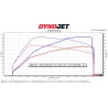 Turbos CTS Turbo Stage 2+ RS pour BMW N54 135i / 335i / 535i / Z4 35i / 1M (conduite à gauche) Turbos CTS Turbo Stage 2+ RS pour BMW N54 135i / 335i / 535i / Z4 35i / 1M (conduite à gauche)