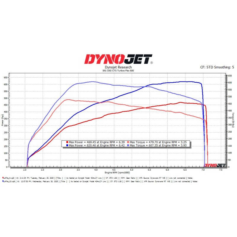 Turbos CTS Turbo Stage 2+ RS pour BMW N54 135i / 335i / 535i / Z4 35i / 1M (conduite à gauche)