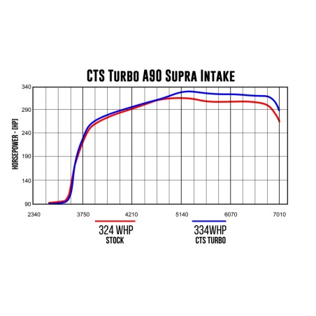 Admission 4" CTS Turbo Toyota GR Supra 3.0 / BMW Z4 M40i B58 avec velocity stack 6"