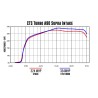Admission 4" CTS Turbo Toyota GR Supra 3.0 / BMW Z4 M40i B58 avec velocity stack 6" Admission 4" CTS Turbo Toyota GR Supra 3.0 / BMW Z4 M40i B58 avec velocity stack 6"